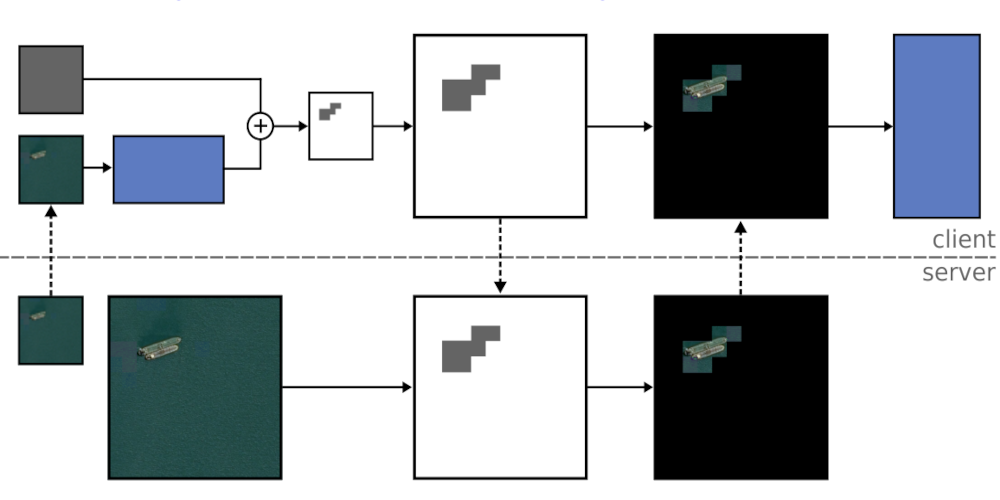 Data-Efficient Deep Learning