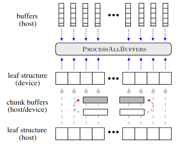 2018_buffers.png