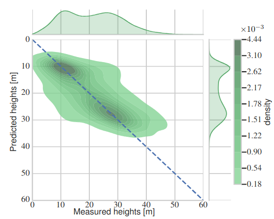 2021_estimating_forest.png